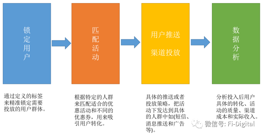 数字化如何驱动银行业务增长